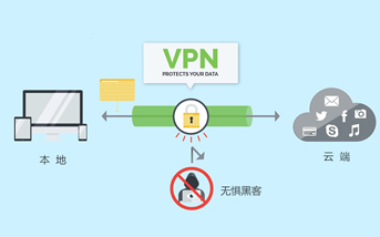 VPN是什么？VPN的用途什么