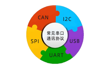串口通訊協(xié)議是什么，常見的有幾種