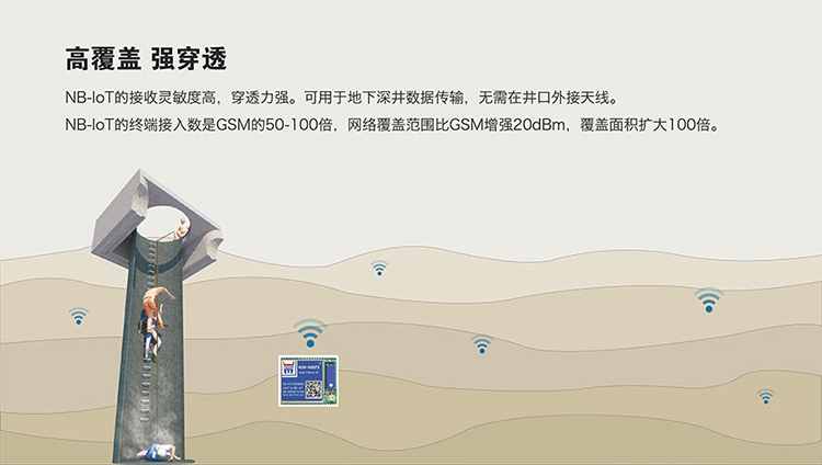 NB-IoT模塊的高覆蓋，強鏈接的特征