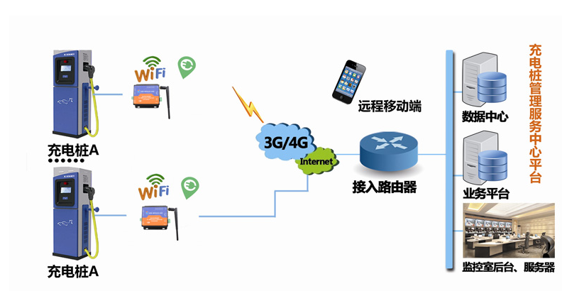 引用自有人物聯(lián)網(wǎng)http://m.guoyijianzhu.cn/News/474.html