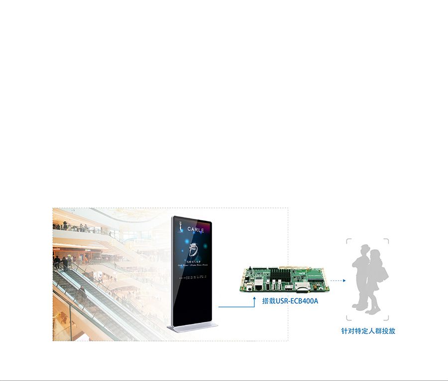 4GؙC(j)·_4GI(y)Ӌ(j)C(j)PCB·VC(j)ݔQ