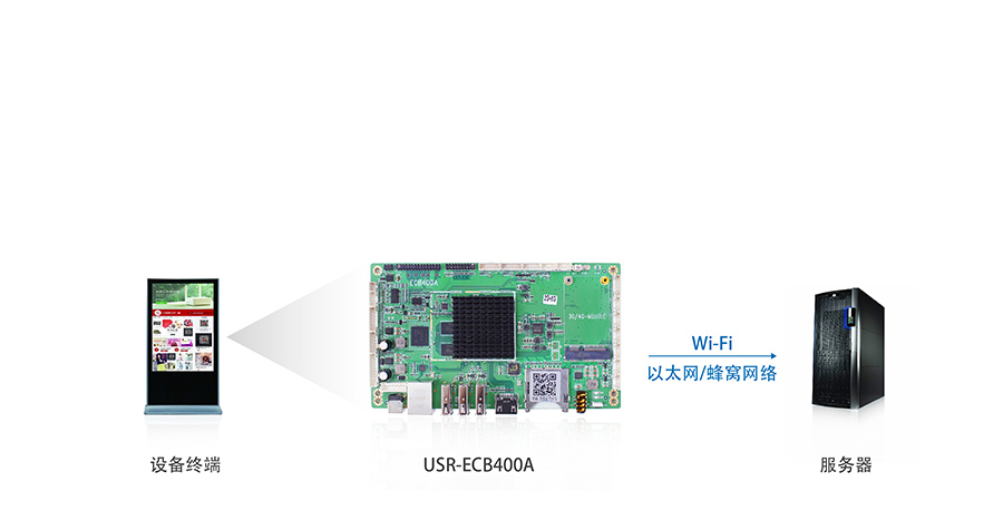 4GؙC(j)·_4GI(y)Ӌ(j)C(j)PCB·ԭ