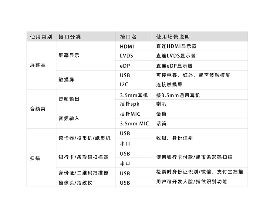 4GؙC(j)·_4GI(y)Ӌ(j)C(j)PCB·a(chn)Ʒ(sh)