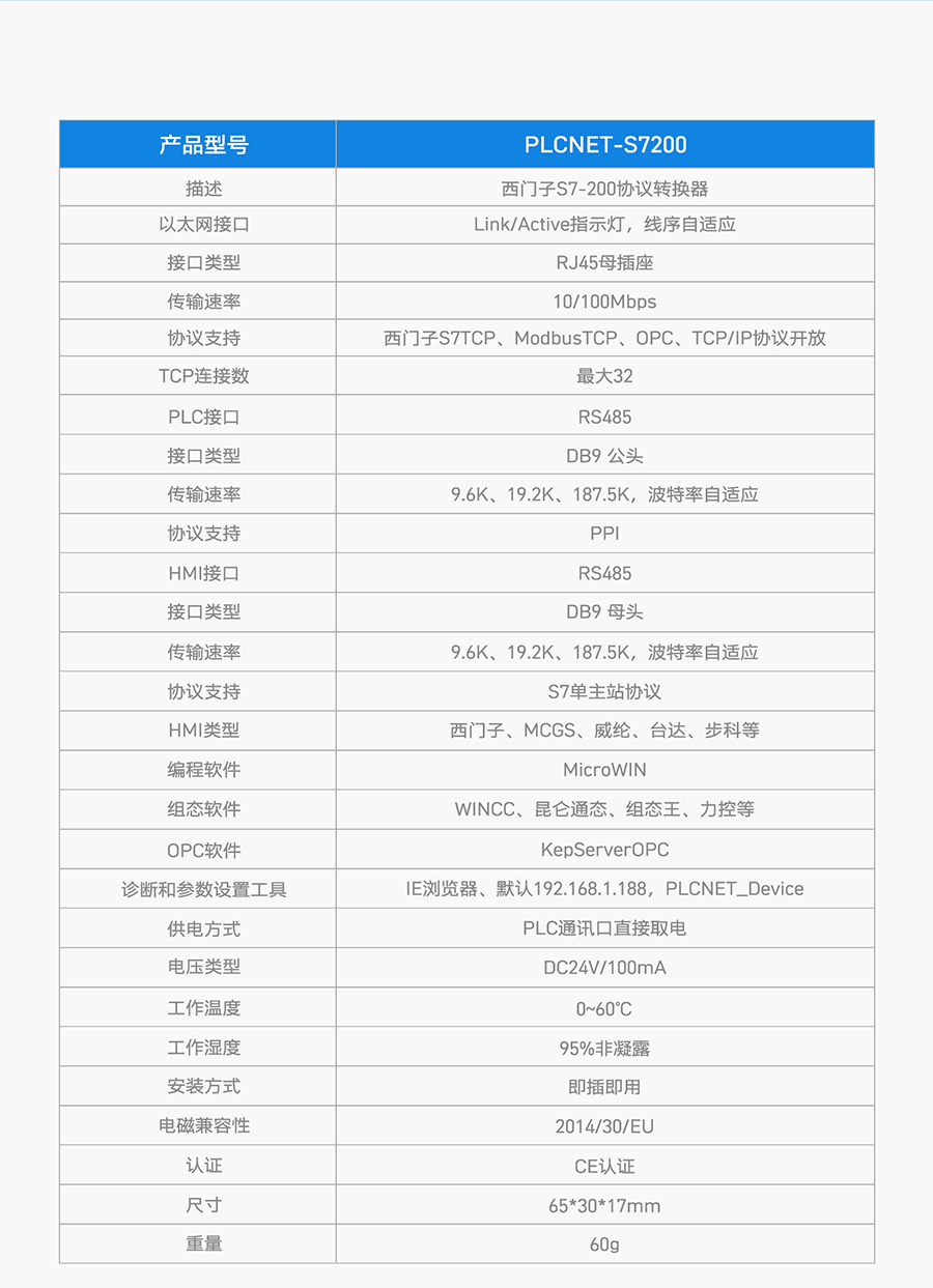 PLC̫Wf(xi)hDQҎ(gu)񅢔