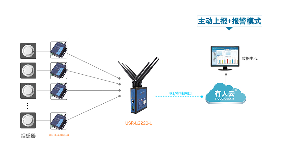 LoRao(w)ͨӍϵy(tng)ܟЈ(bo)Q