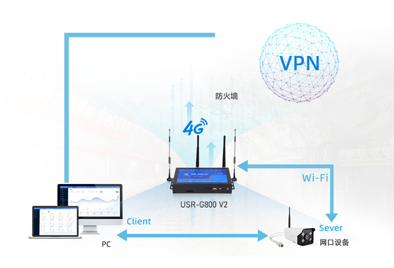 工業(yè)路由器遠距離通訊應(yīng)用