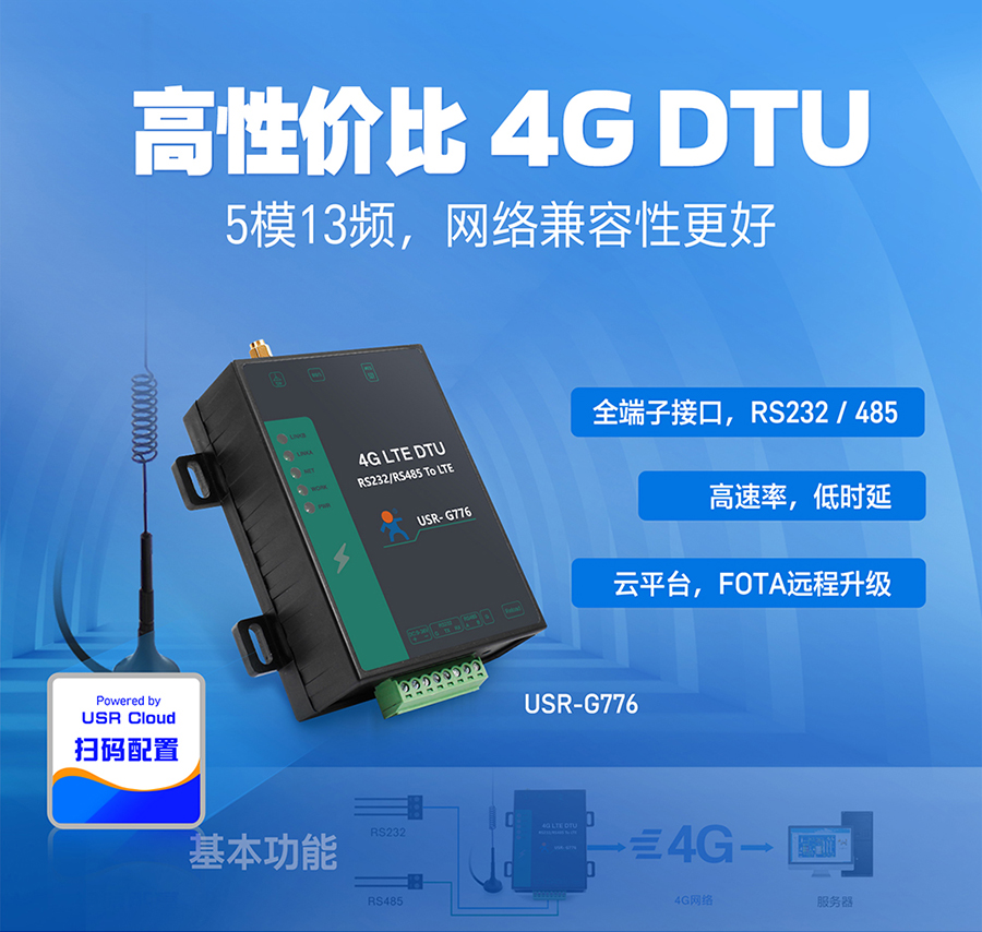 RS232+4854G DTU_ʵӕr(sh)_FOTA_ȫӽӿ